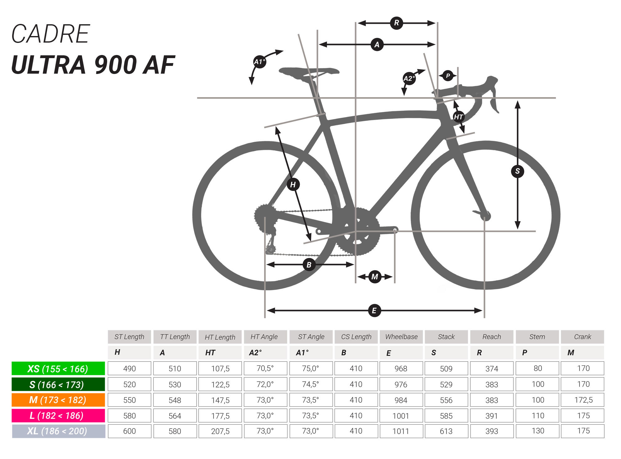 Tanti Dati Per Una Semplice Risposta Aiuto Confusione